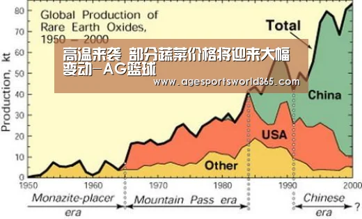 高温来袭 部分蔬菜价格将迎来大幅变动-AG篮球(图3) AG百家乐