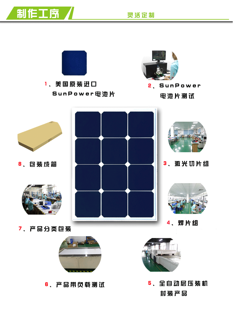 AG棋牌-光伏补贴减半海上风电停止核准,2020风光建设方向确定_政策法规_新闻_矿道网(图2) AG篮球